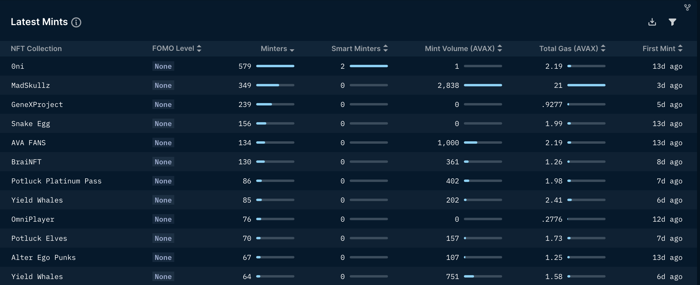 Nansen adds support for Avalanche NFTs | Nansen